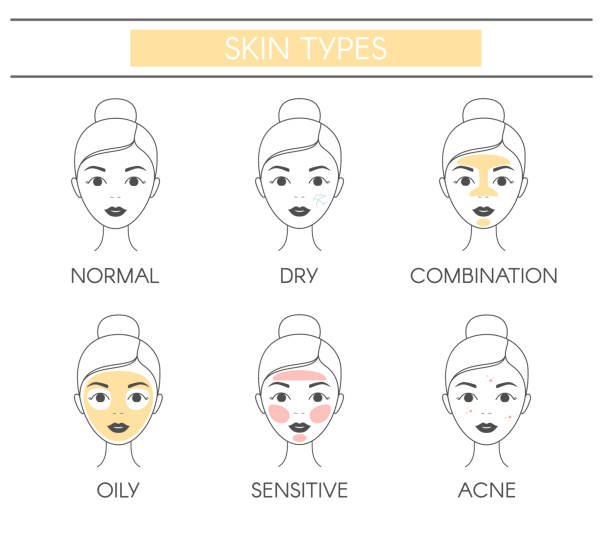 Understanding Your Skin Type for a Personalized Approach