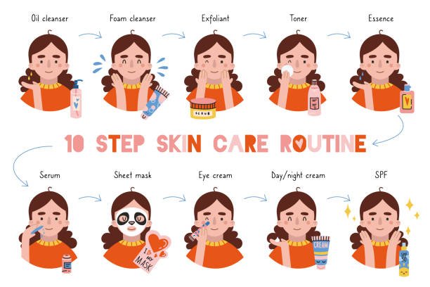 The Multi-Step Korean Skincare Routine: A Detailed Guide